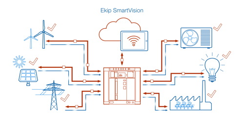 Ekip-SmartVision-animation-illustration