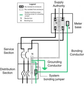 Section 10: solidly grounded systems & bonding conductor size • Code ...